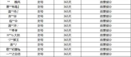 娱乐吃瓜演员名单表图片,揭秘明星们的幕后故事